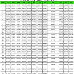 kerala lottery result chart 2019